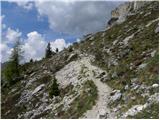 Rifugio Valparola - Cenglei